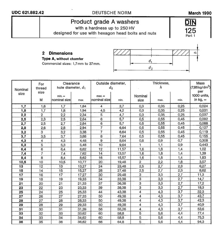 Long den DIN125 1 Thong so