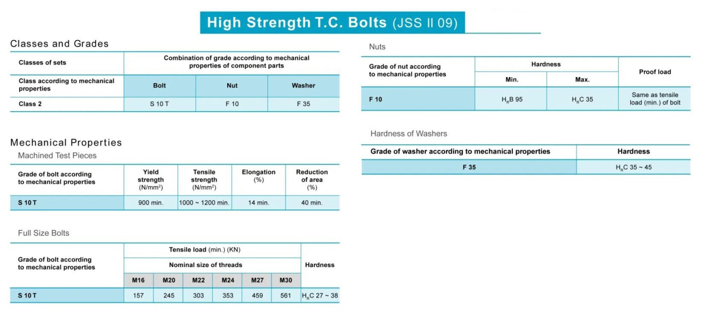 Tu dut 01.09 Mechanical properties bang