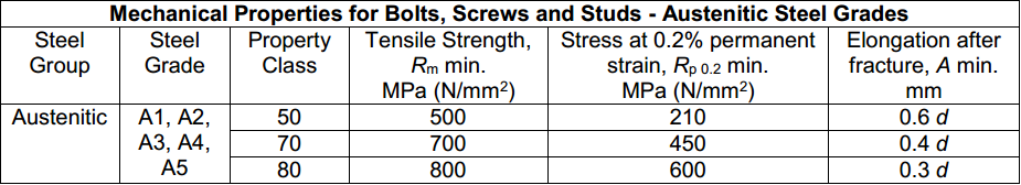 Bulong Inox 10 Co tinh