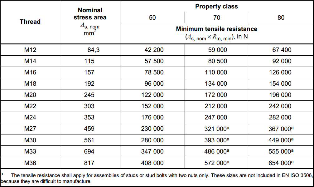 Bulong Inox 11 Kich thuoc bulong