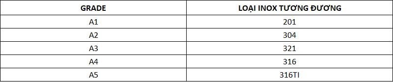 Bulong Inox 12 bulong grade