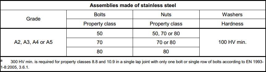 Bulong Inox 13 ghep bulong ecu vong dem